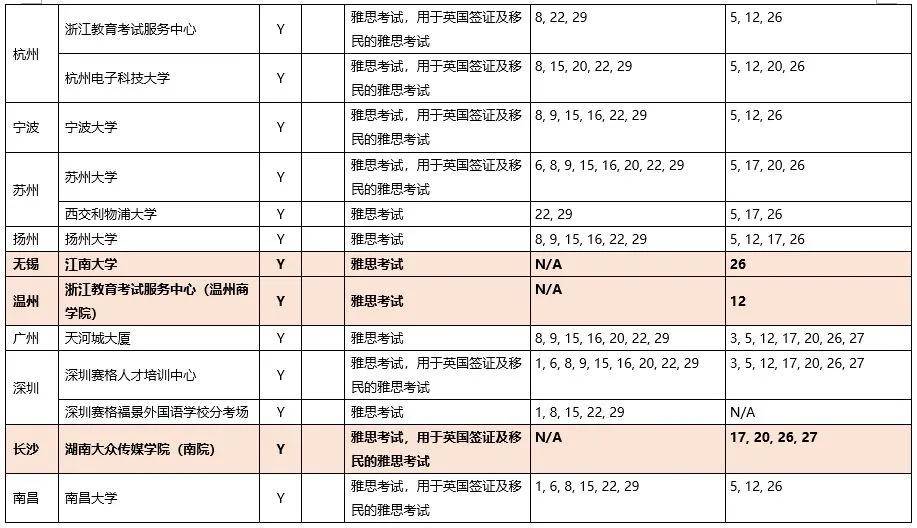 雅思最新报名费用详解