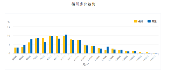 德州最新房价动态及市场走势与影响因素深度解析