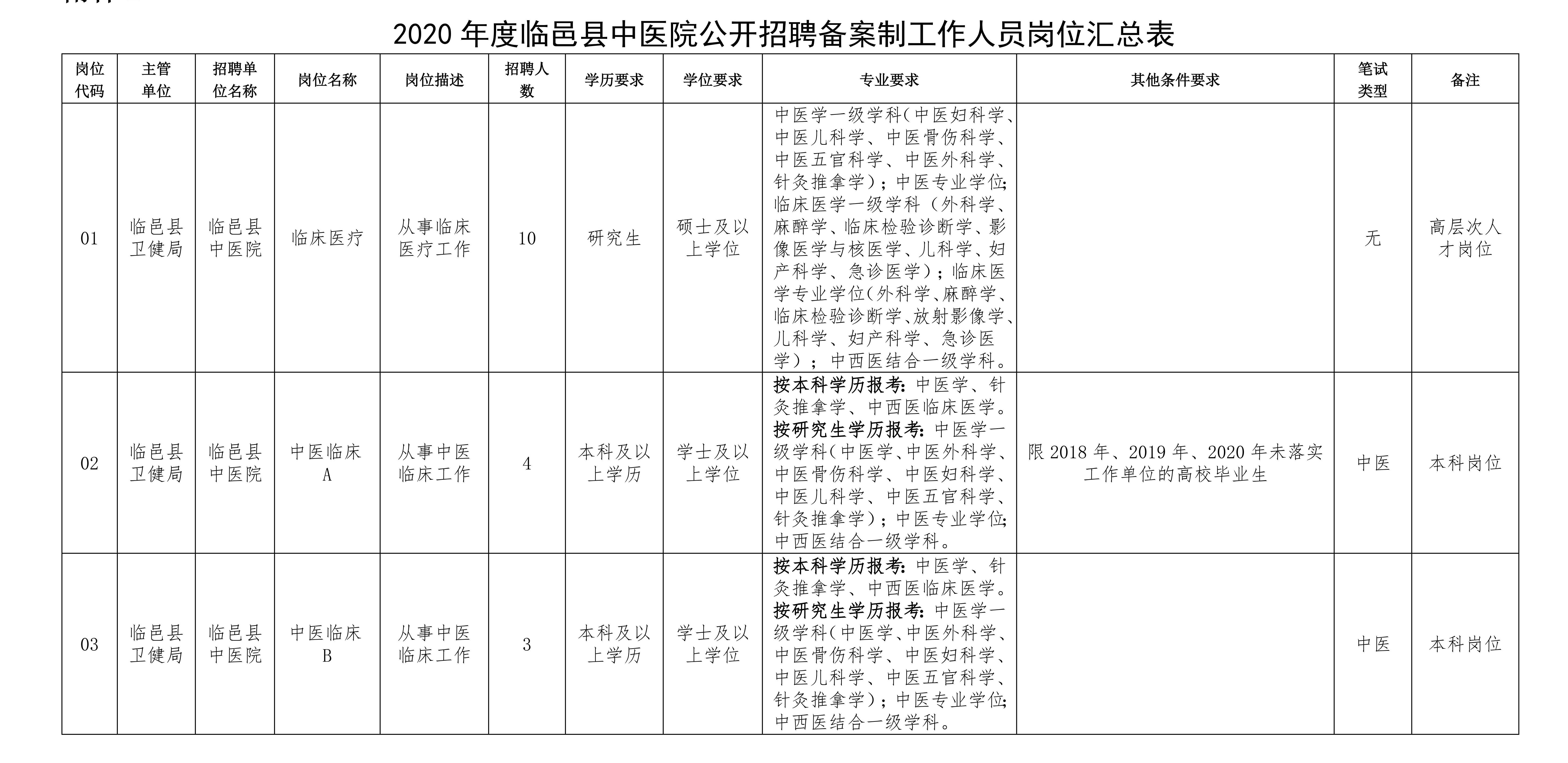 潍坊昌邑最新招聘信息汇总