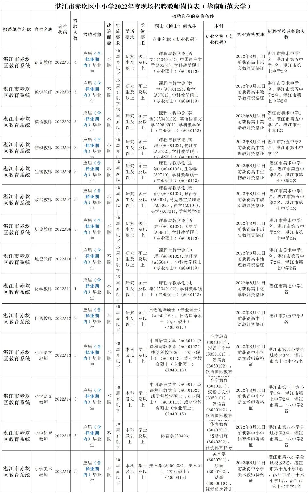 麻章区发展和改革局领导团队最新概述