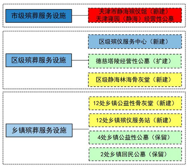 镇赉县殡葬事业单位发展规划展望