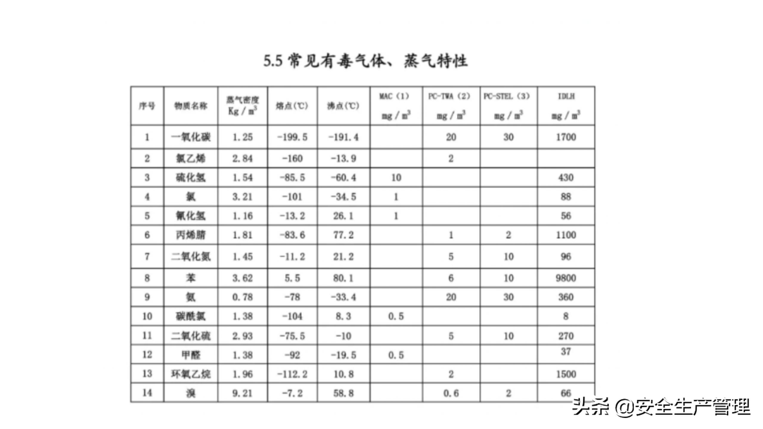 GB50493最新版深度解读与应用展望