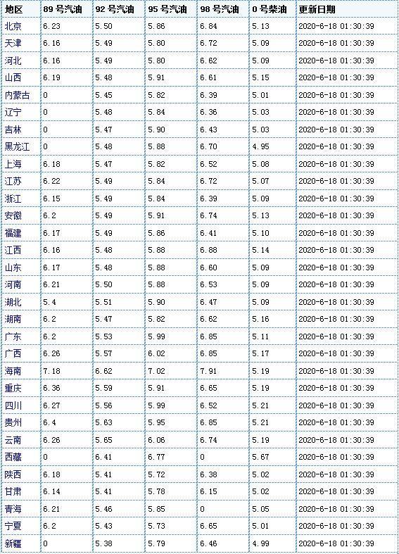 今日石油价格最新动态，市场走势分析与预测报告