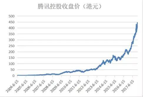 腾讯市值最新动态，稳步增长的数字帝国疆界扩展之路