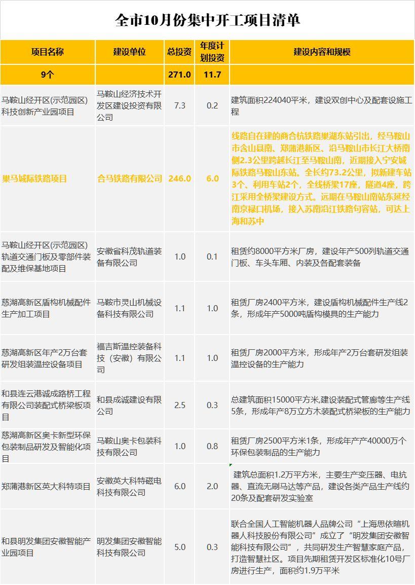 巢马城际铁路进展顺利，未来交通更便捷，最新消息透露新进展