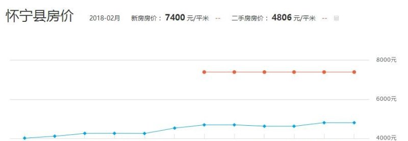 怀宁最新房价动态及市场走势与购房指南解析