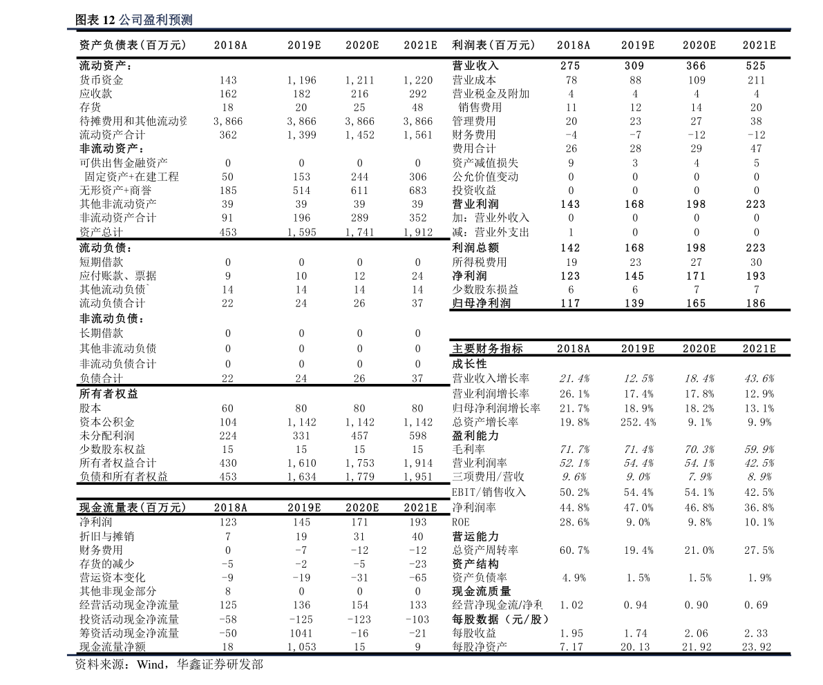 最新木材价格表概览，影响因素深度解析