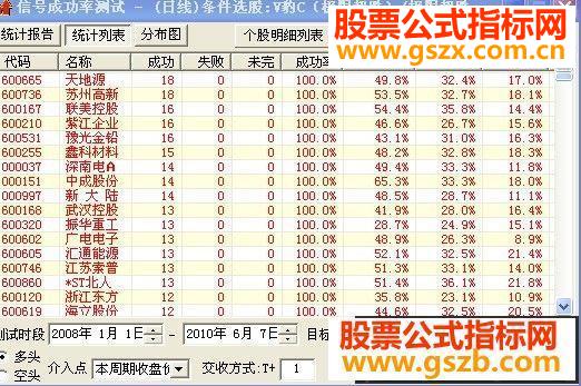 飞狐最新板块，金融市场先锋探索地