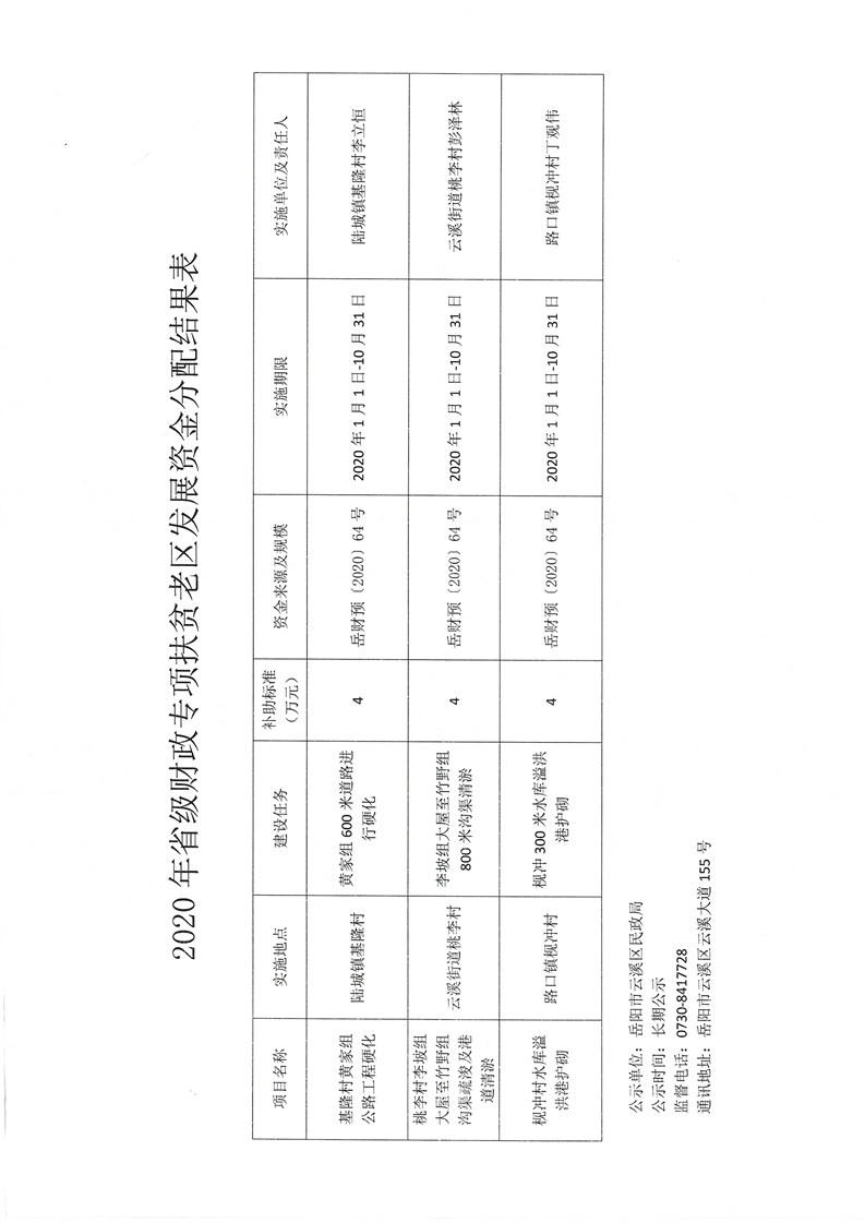 独山子区民政局最新发展规划概览