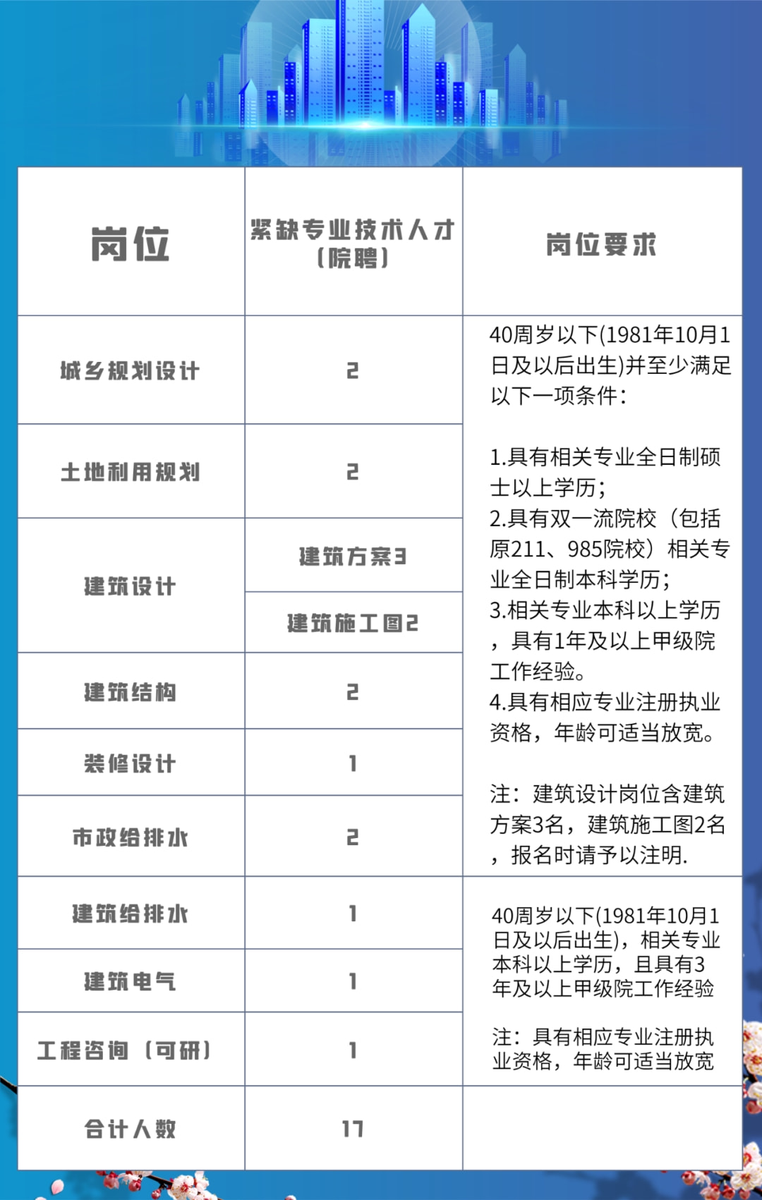 温州市最新招聘动态及其影响分析