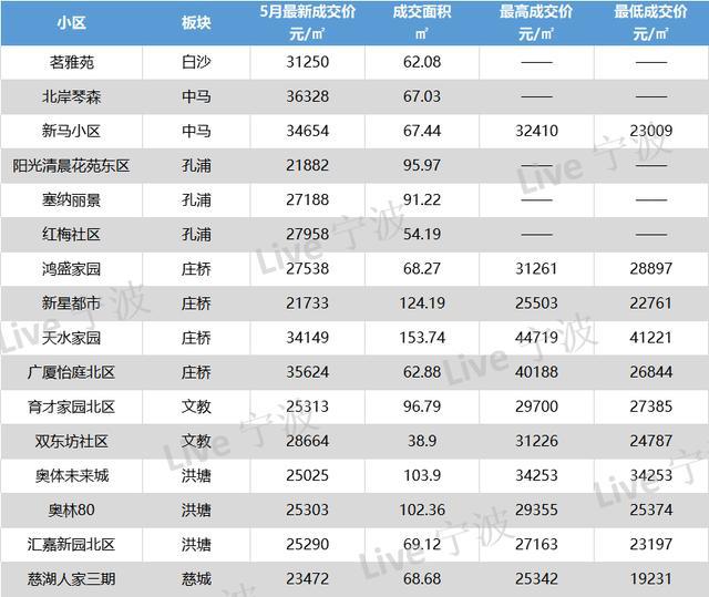 镇海最新房价走势与市场趋势深度解析