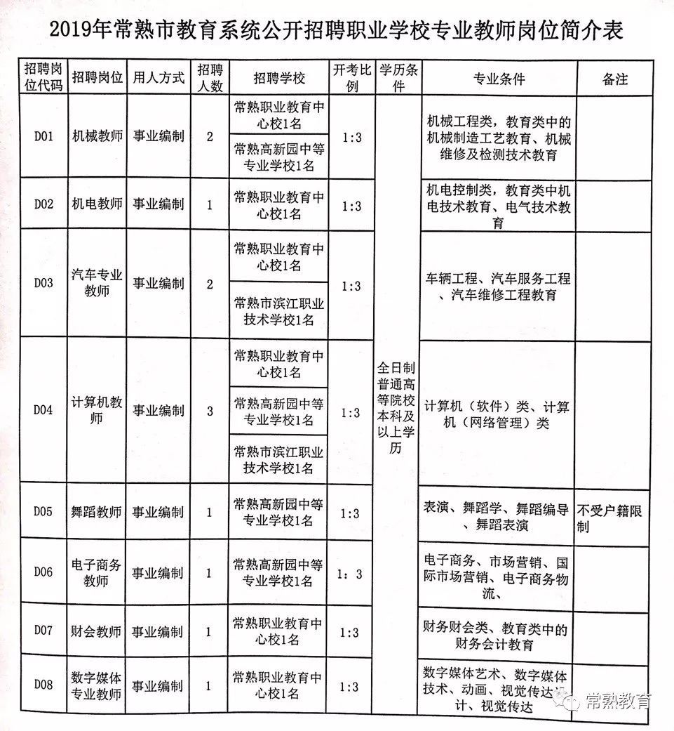 莱城区成人教育事业单位招聘启事总览