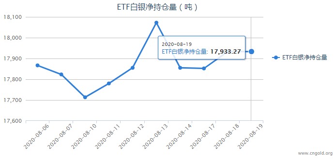 最新白银持仓及市场趋势下的投资策略解读