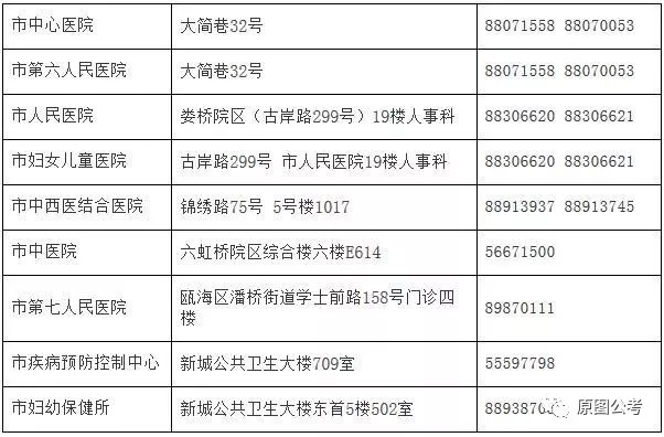 敦化市计划生育委员会最新招聘信息与职业发展概览