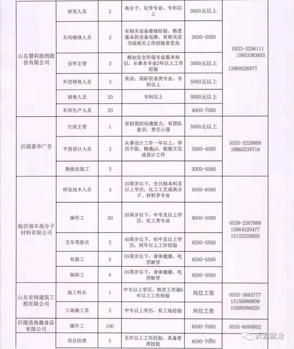 濮阳县托养福利事业单位招聘启事速递