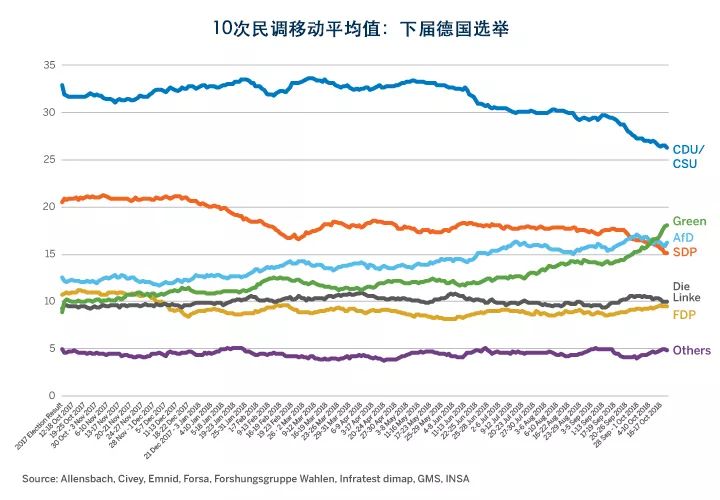 德国重塑未来之路的新政策实施