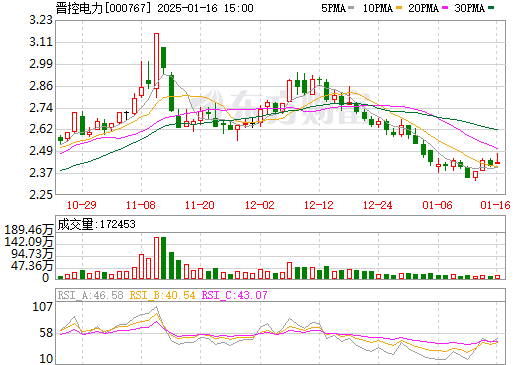 漳泽电力最新动态引领行业变革，推动可持续发展进程