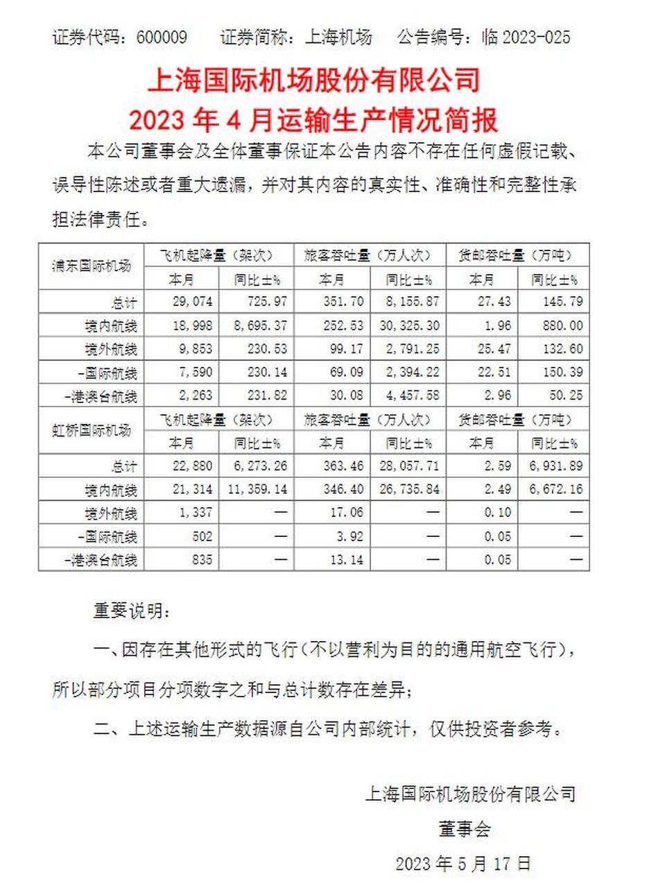 上海航班最新消息及航空领域的未来展望