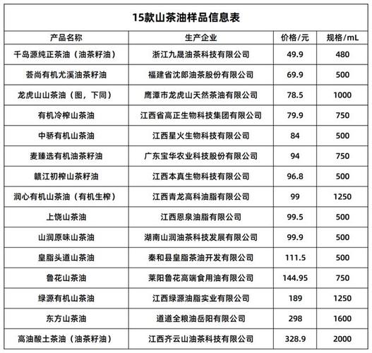 茶籽油最新价格动态与市场深度分析