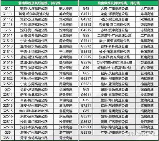 湖北省道编号及其重要性概览