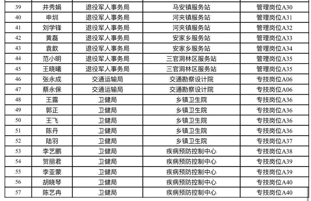 郧西最新招聘动态与职业发展机遇概览