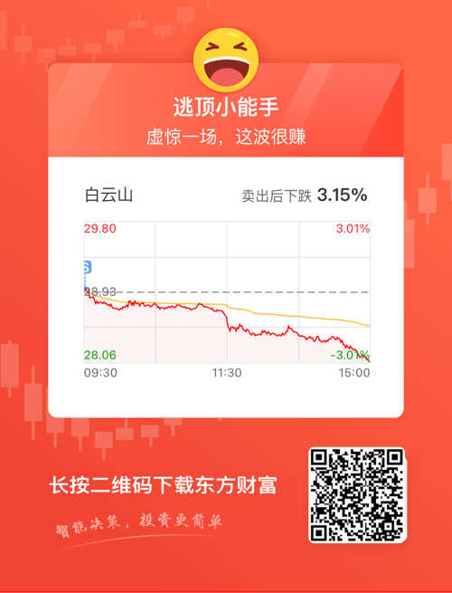白云山股票最新动态全面解析