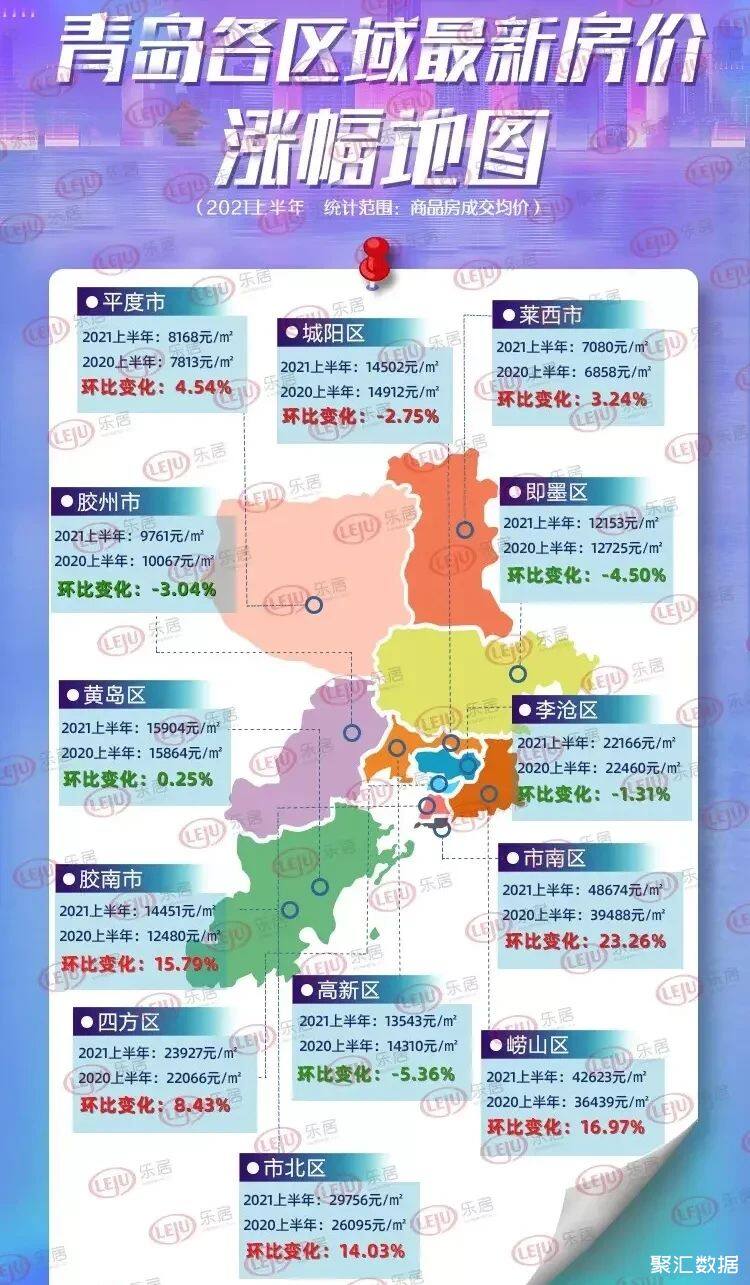 青岛房价最新概况与市场趋势分析