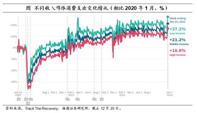 最新非农数据深度解析报告