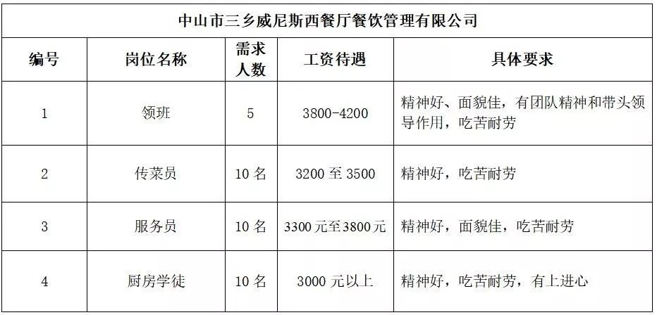 中山三乡最新招聘信息汇总