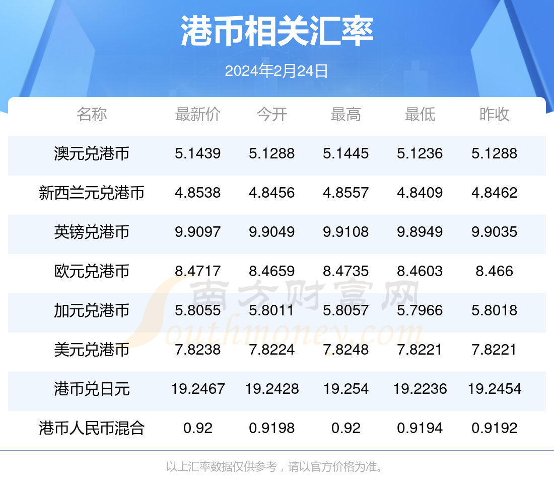 最新港币图片概览，历史、设计特点与收藏价值全解析