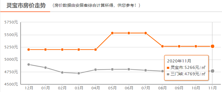 灵宝最新房价走势与市场趋势深度解析