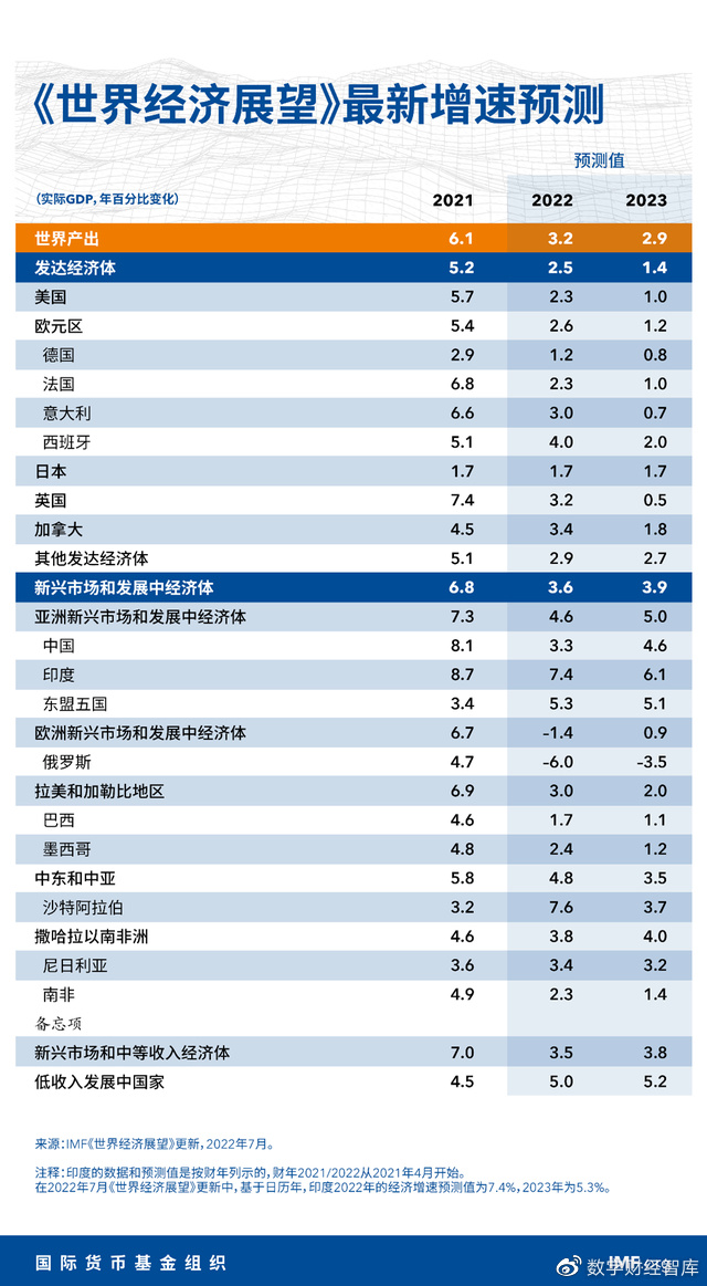 最新世界各国经济排名总览