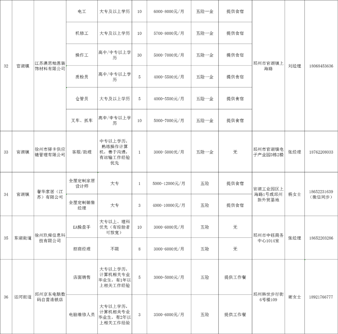 邳州官湖最新招聘动态，职业机会与前景深度探索