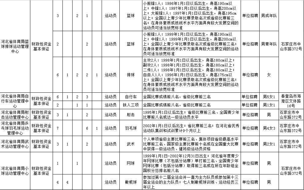 金家庄区体育局最新招聘信息概览