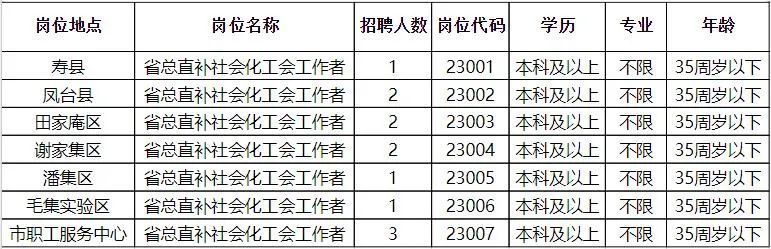 蓝田最新招聘信息及其社会影响分析