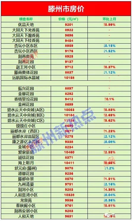 腾州最新房价动态及市场走势解析与购房指南