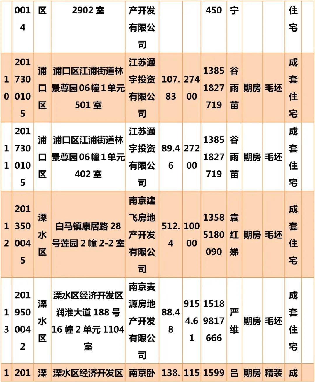 南京保障房最新公示，构建公平社会住房体系，实现可持续发展