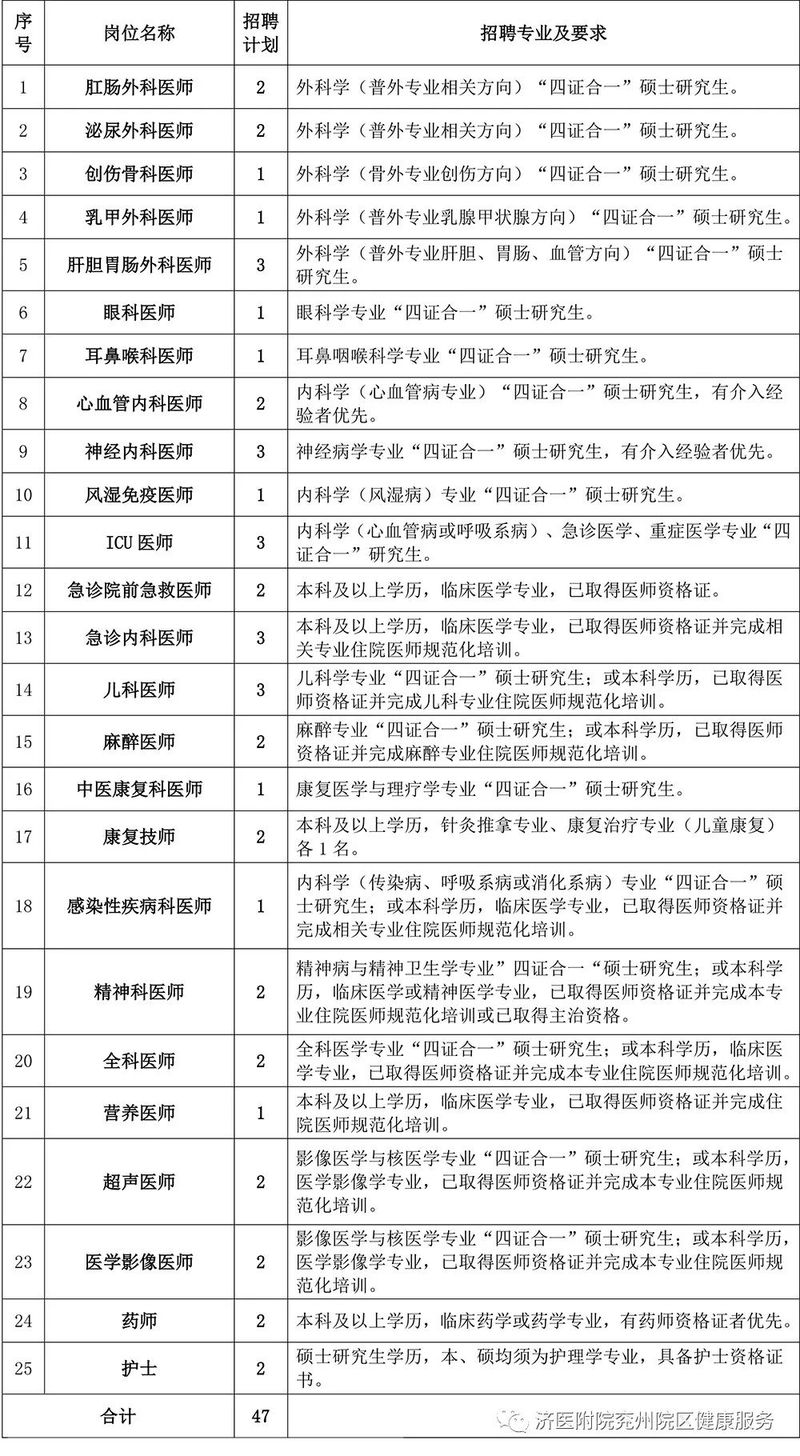 兖州最新招工信息汇总