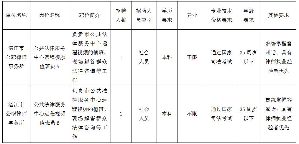 赣州市司法局最新招聘公告解读