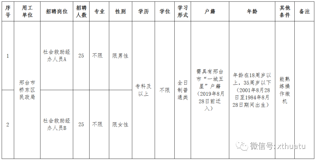 内丘县民政局最新招聘公告概览