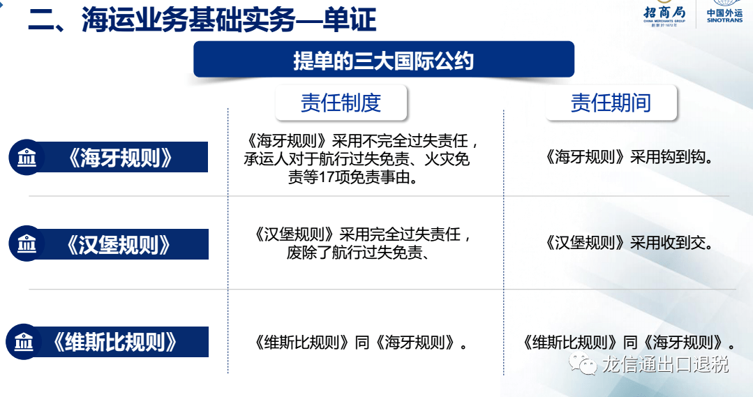 最新出口退税率的深度解读与影响分析