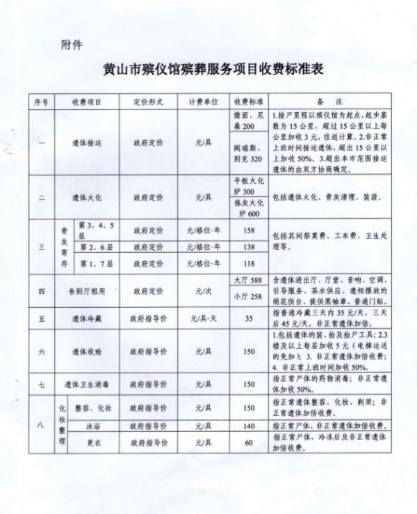 舞钢市殡葬事业单位项目最新进展及其社会影响分析