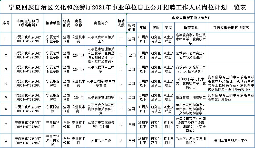 河西区级托养福利事业单位招聘启事全新发布