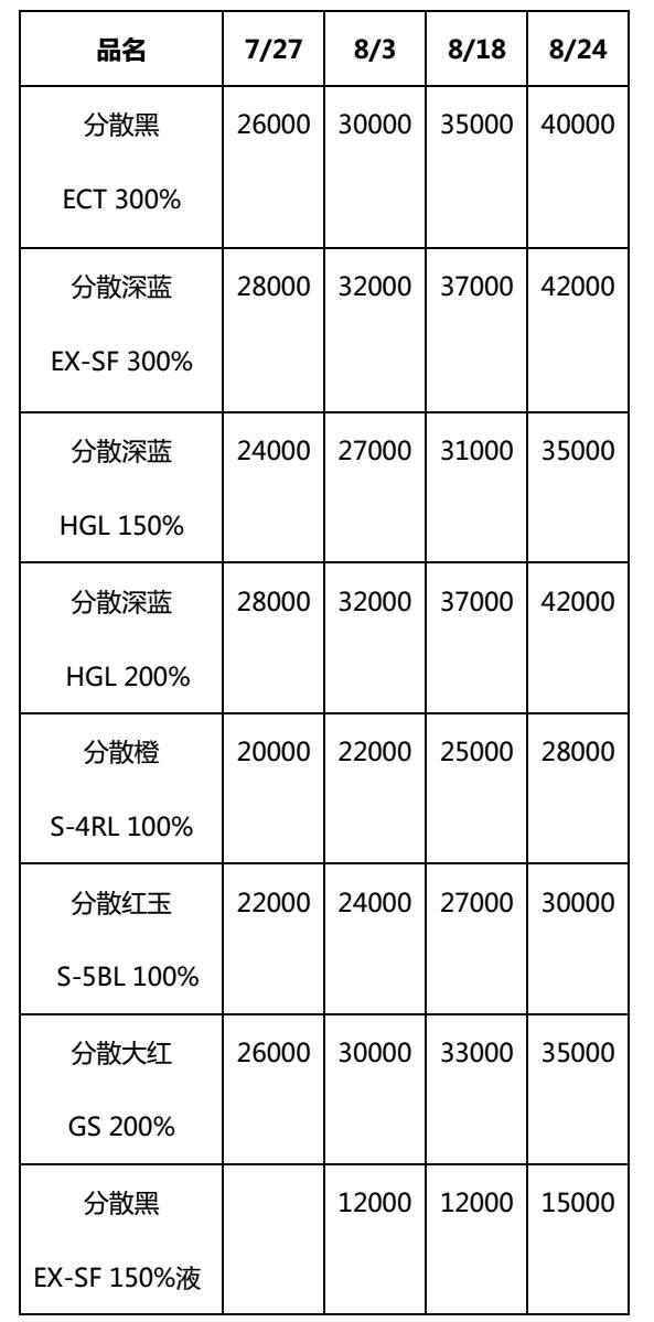 H酸最新价格动态与市场需求分析摘要