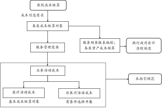 最新医院会计制度深度解析