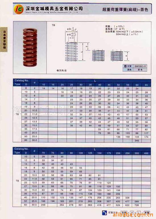 最新弹簧标准及其应用与影响综述