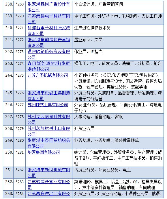 张家港人才网最新招聘动态全面解析