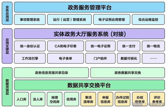 牟平区数据和政务服务局最新发展规划深度探讨