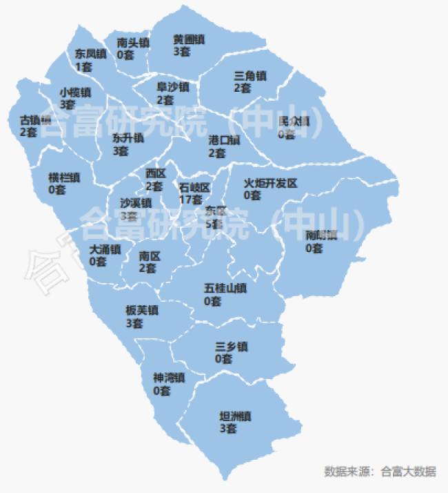 中山市最新楼价概览，市场走势分析与购房指南