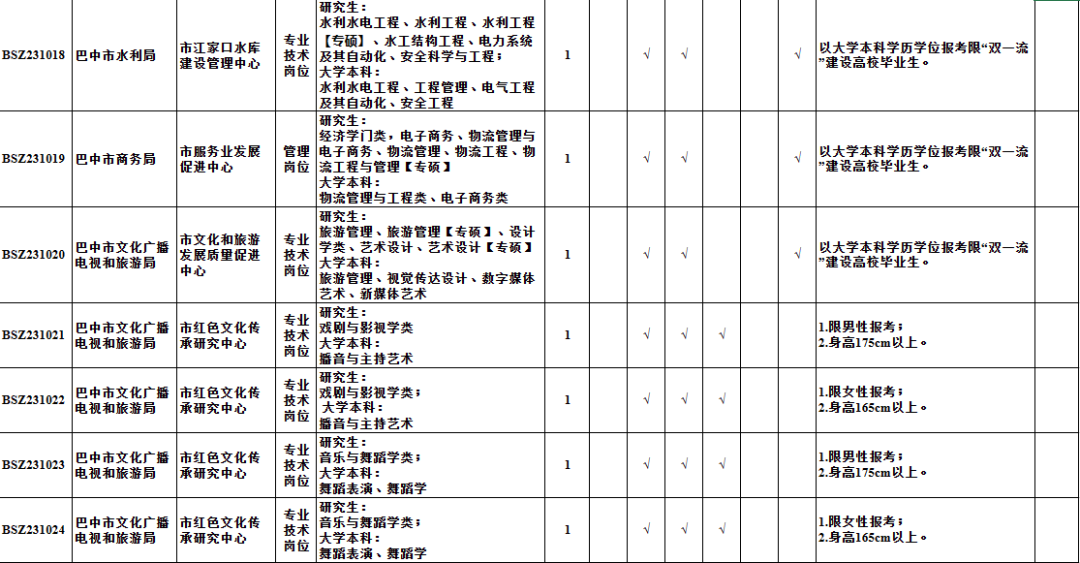 小金县级托养福利事业单位发展规划概览